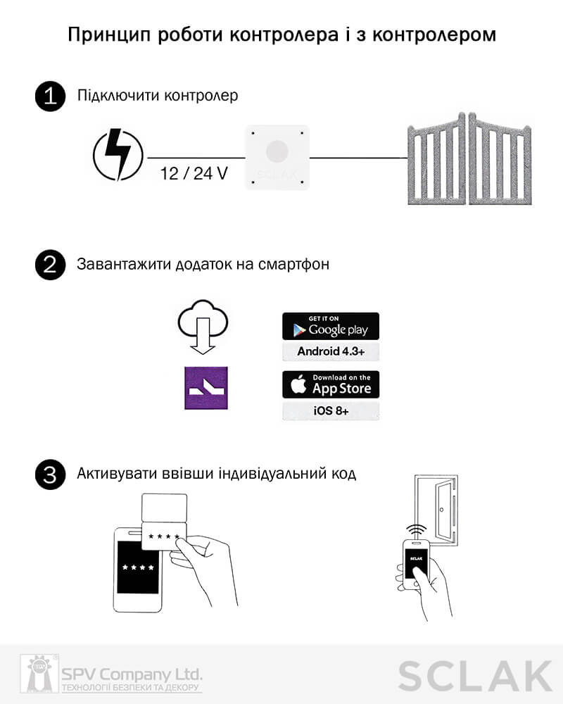 Электронный контроллер SCLAK фото 4